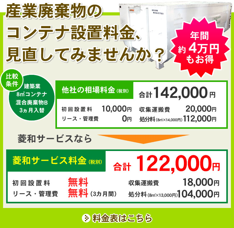 産業廃棄物のコンテナ設置料金、見直してみませんか？